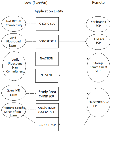 Exact Imaging - DICOM Conformance Statement version 2.5.5