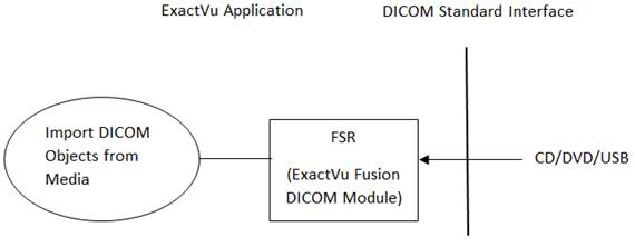 display dicomdir file